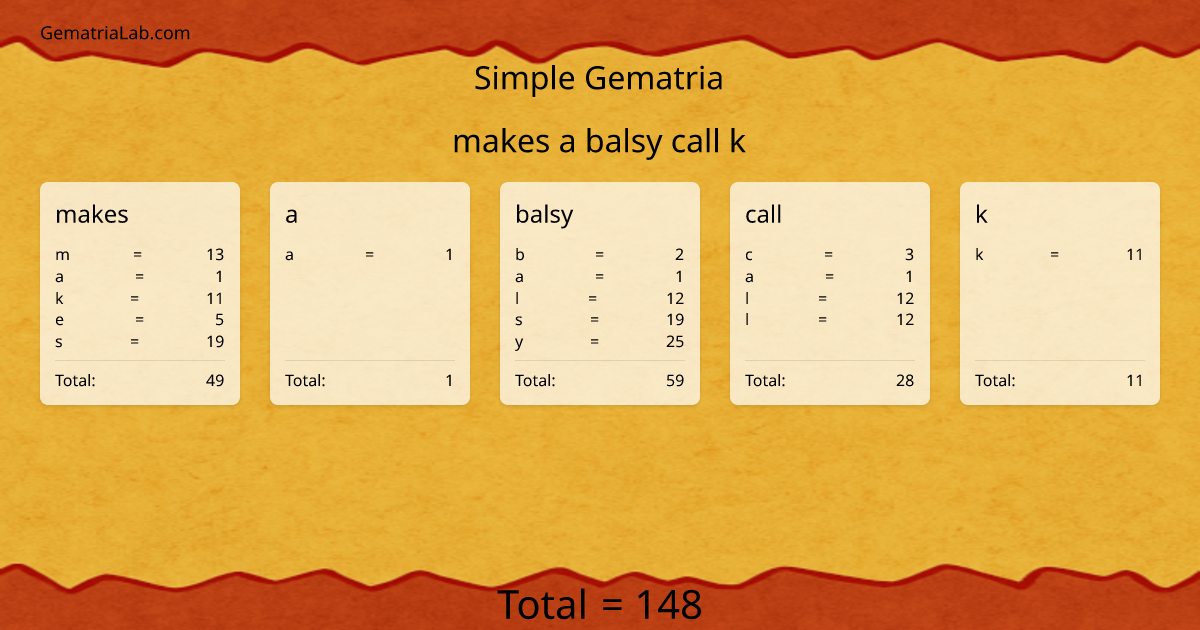 makes a balsy call k in simple Gematria